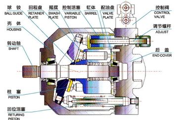 High Speed Rotation Axial Hydraulic Pumps For Excavator 45cc Displacement
